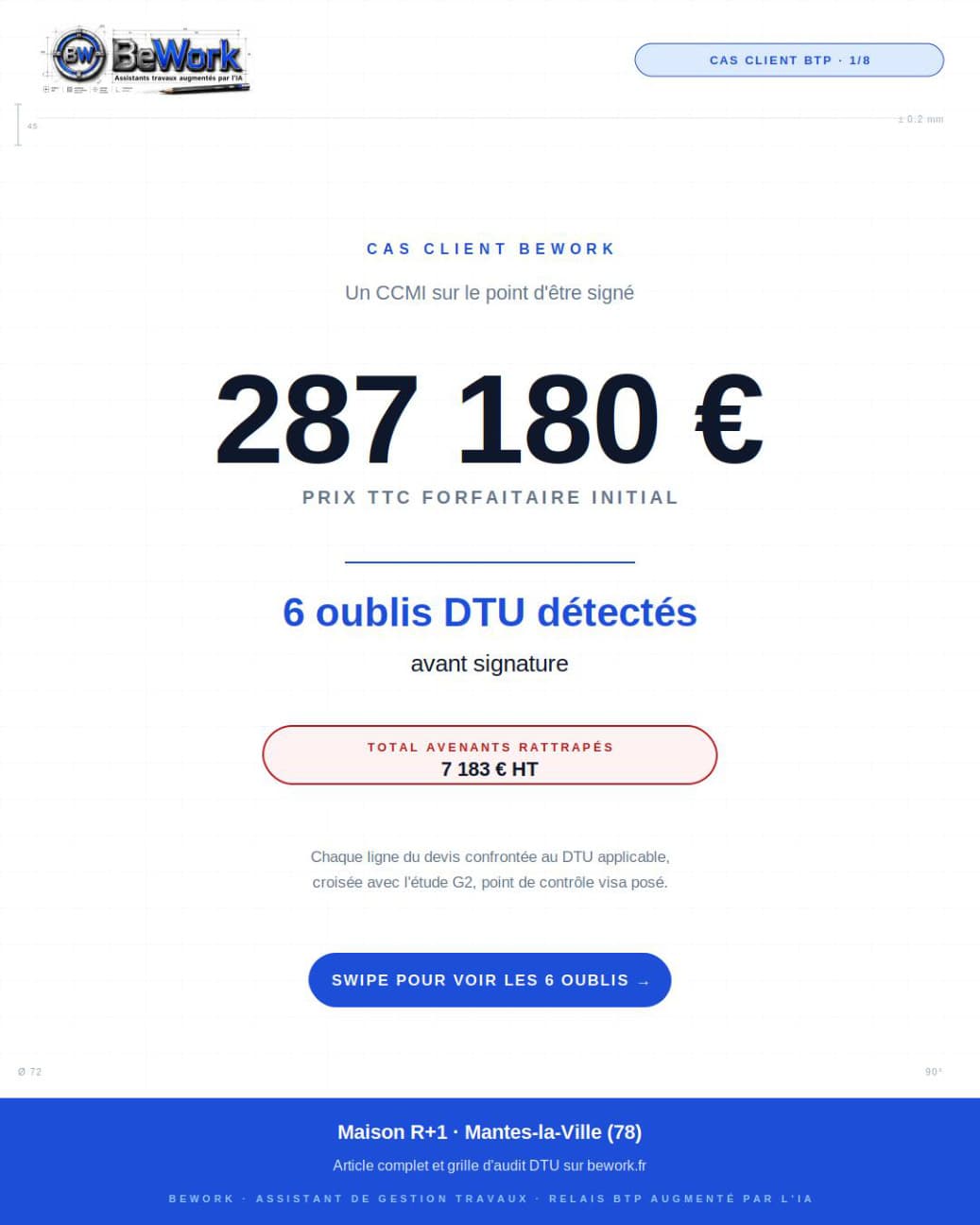 Audit devis CCMI Martin — couverture et synthèse du dossier client